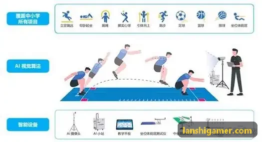 网站异常流量清洗技术演进
